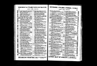 Albany City Directory, Bratt, 1899